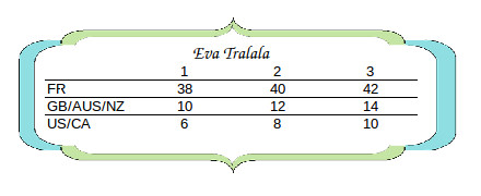 Eva Tralala size chart